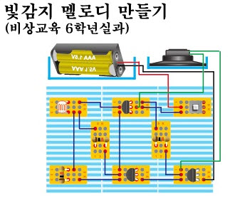 SAMPLE PRODUCT3